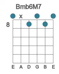 Guitar voicing #0 of the B mb6M7 chord